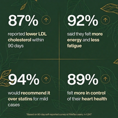 RiteTea - Supports Adiponectin To Help Lower Cholesterol Levels Naturally